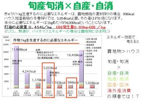 企業の社会的責任 環境と健康について１～消費の在り方から考える